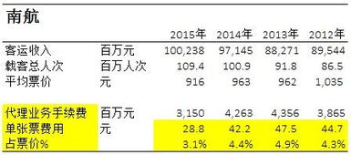 丹书铁券的坠落 从南航票代新政看中国民航渠道变革